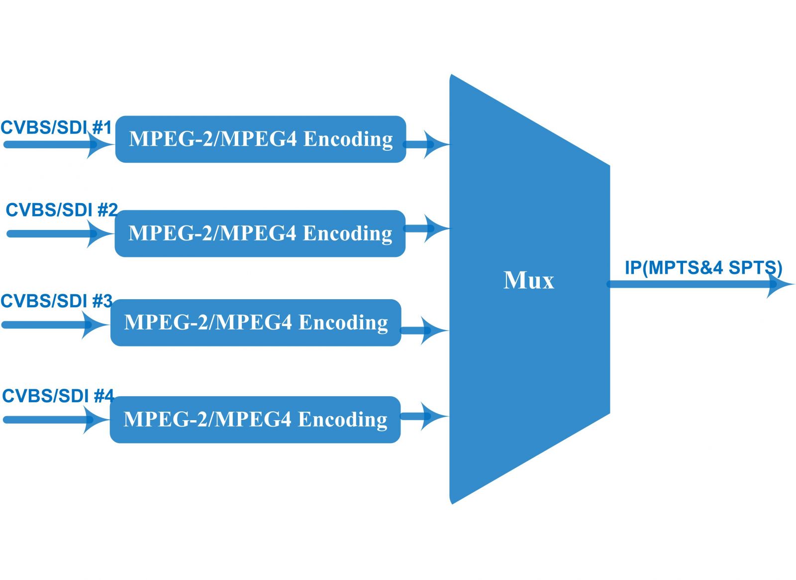 FU4325B Multi-Channel Encoder view 5